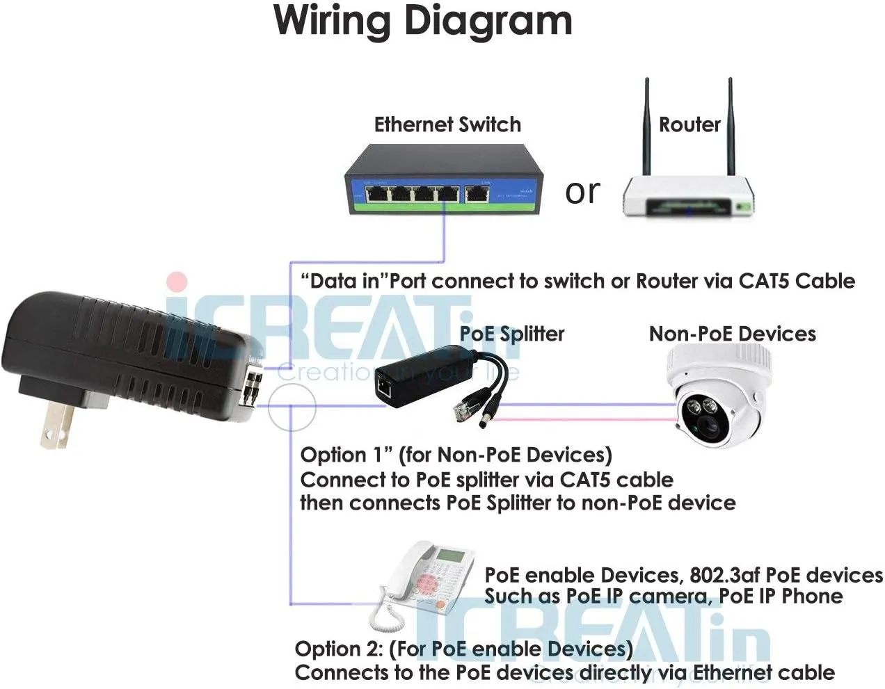 2-Pack Wall PoE Injector Power Over Ethernet Adapter 802.3af 48V 24W 0.5A for Security IP Cameras IP Phones, 10/100Mbps
