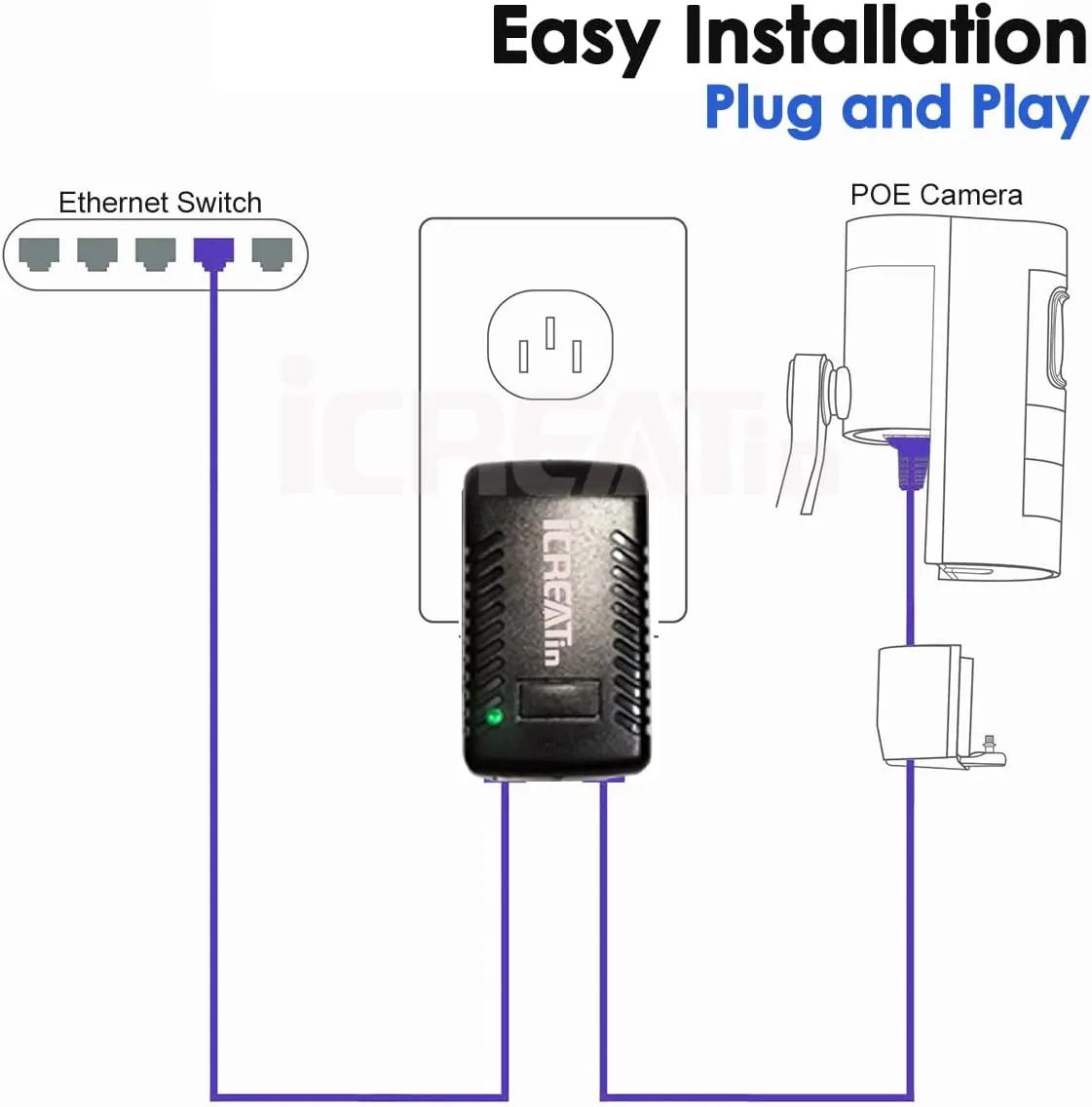 2-Pack Wall PoE Injector Power Over Ethernet Adapter 802.3af 48V 24W 0.5A for Security IP Cameras IP Phones, 10/100Mbps