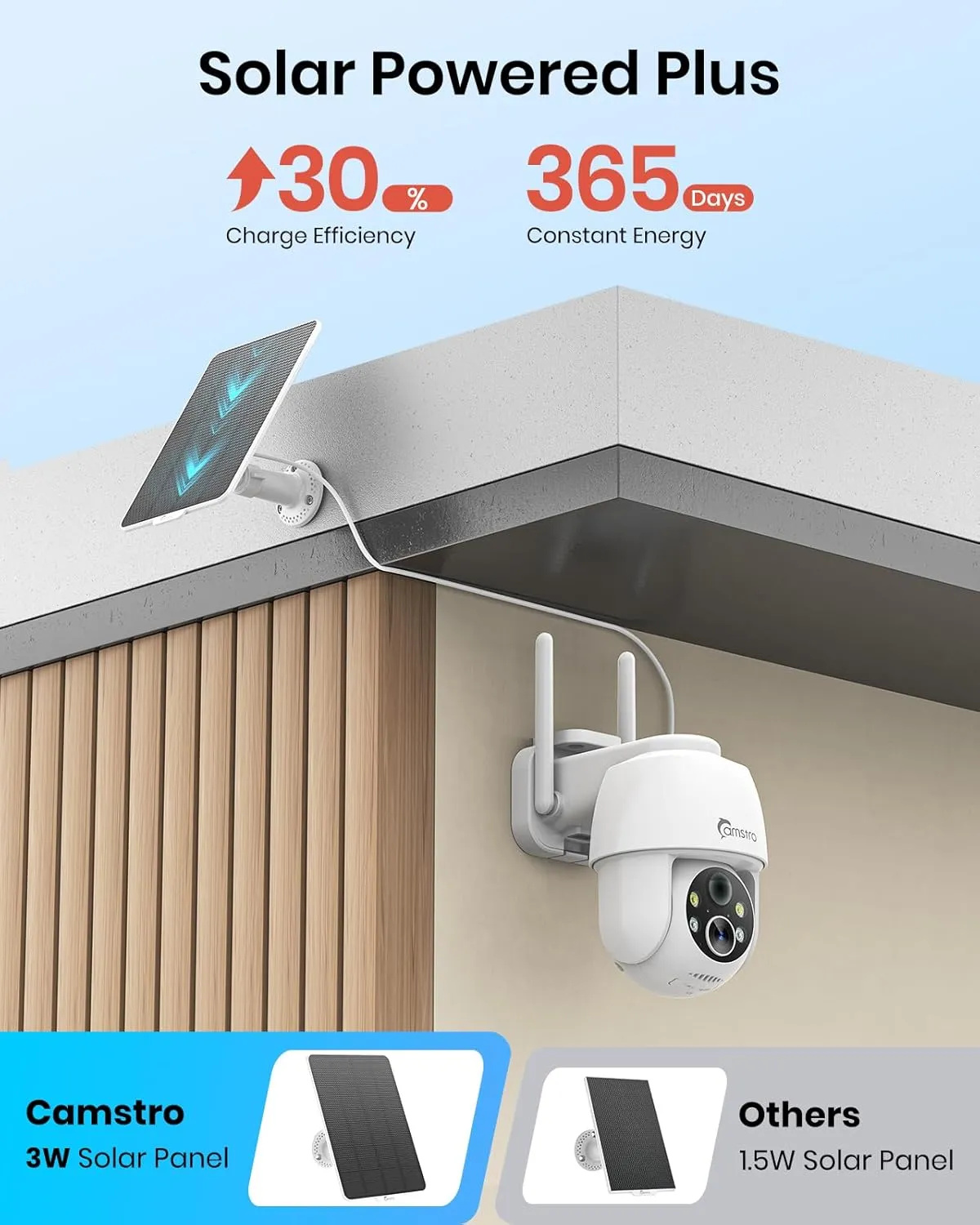2K Solar Security Cameras Wireless Outdoor, WiFi Cameras for Home Security Battery-Powered, 360° PTZ, 3MP Color Night Vision, Two-Way Audio, Alexa/Google Assistant, 2.4Ghz Only