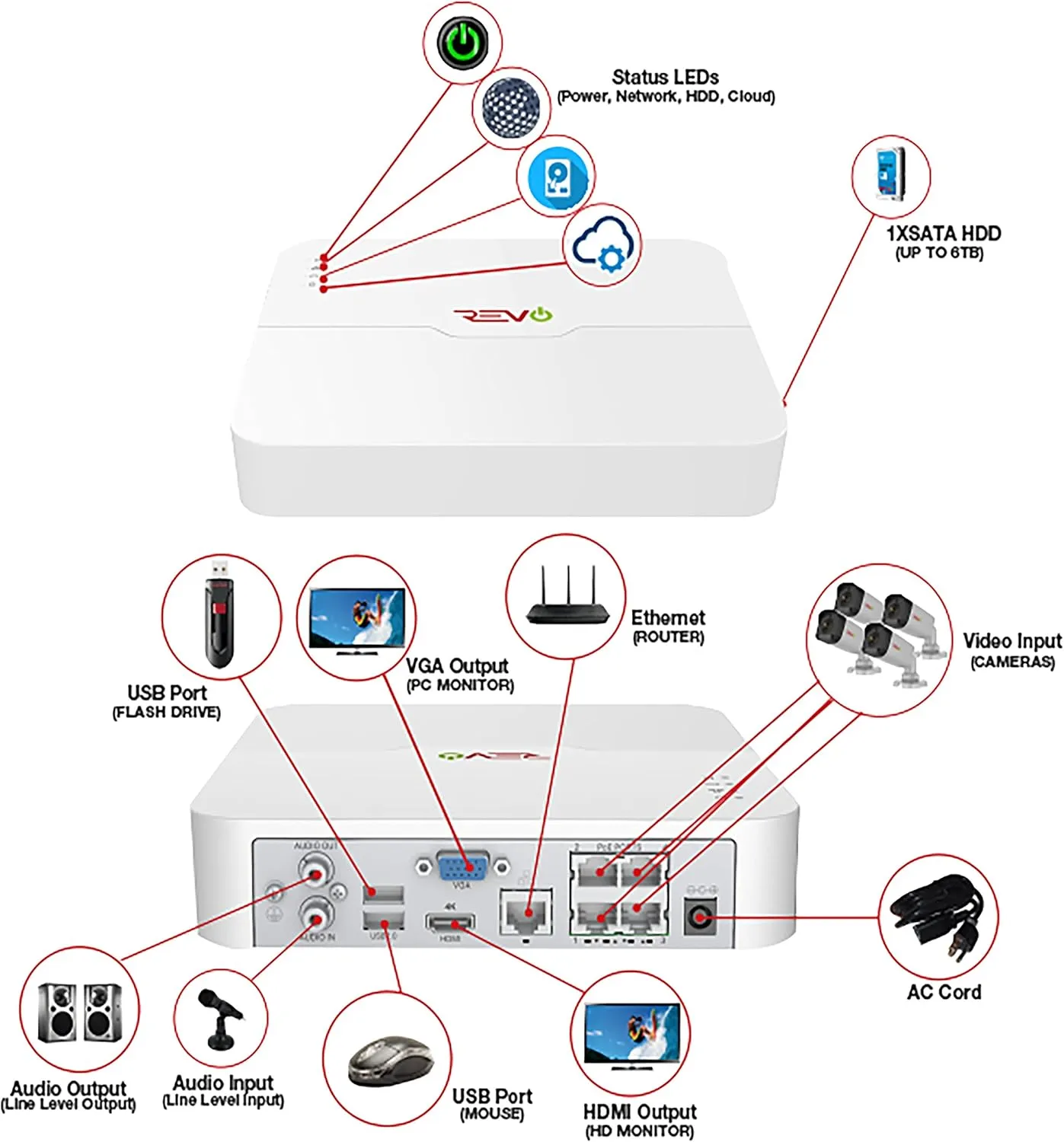 America Ultra HD 8 Ch. 1TB HDD IP NVR Video Security System, 6 x 2K (4MP) IR Indoor/Outdoor Bullet Security Cameras - Remote Access Via Smart Phone, Tablet, PC & MAC