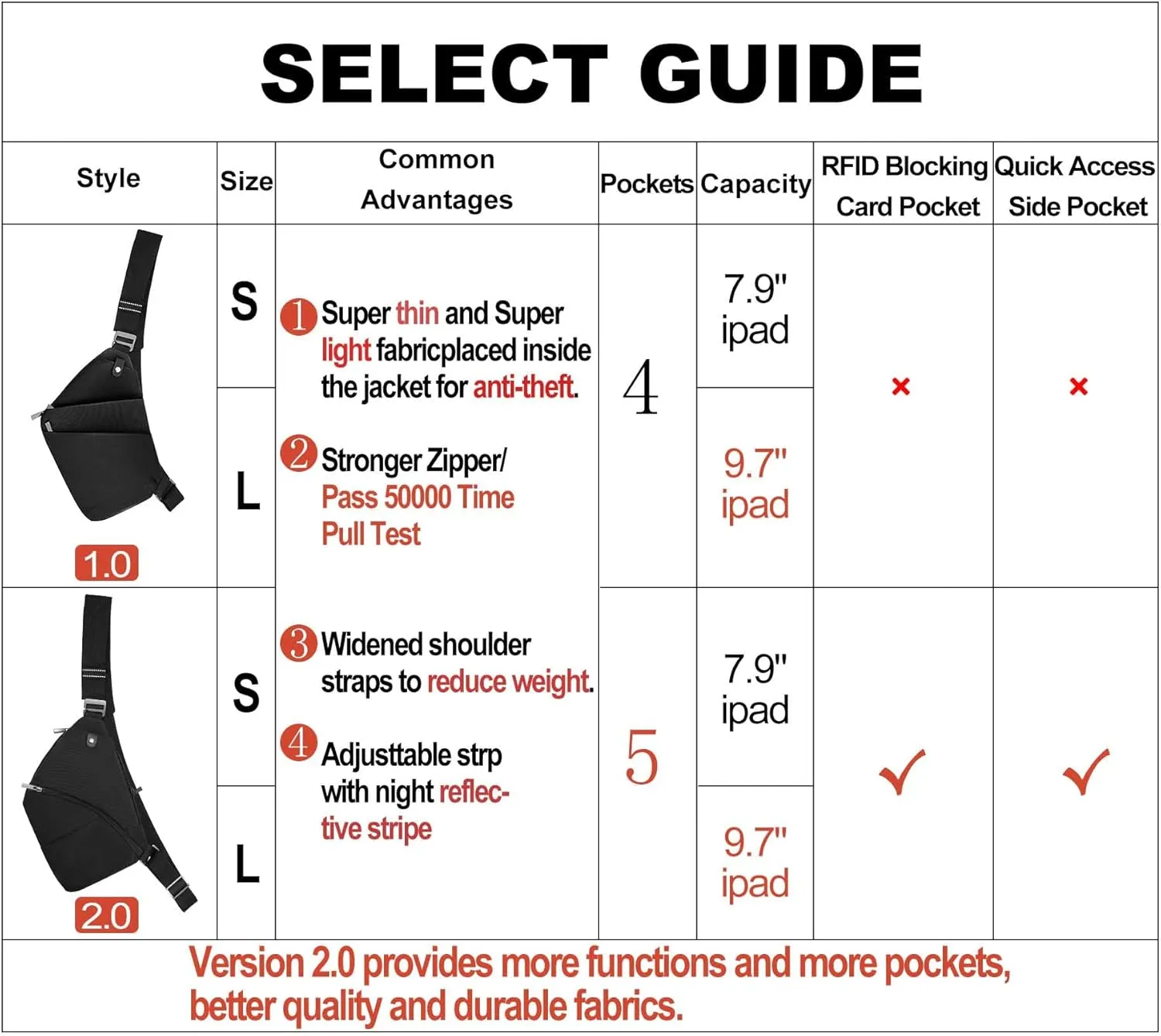 Anti-Theft Crossbody Bag for Women Men, Waterproof Shoulder Backpack Sling Chest Crossbody Bag Casual Daypack