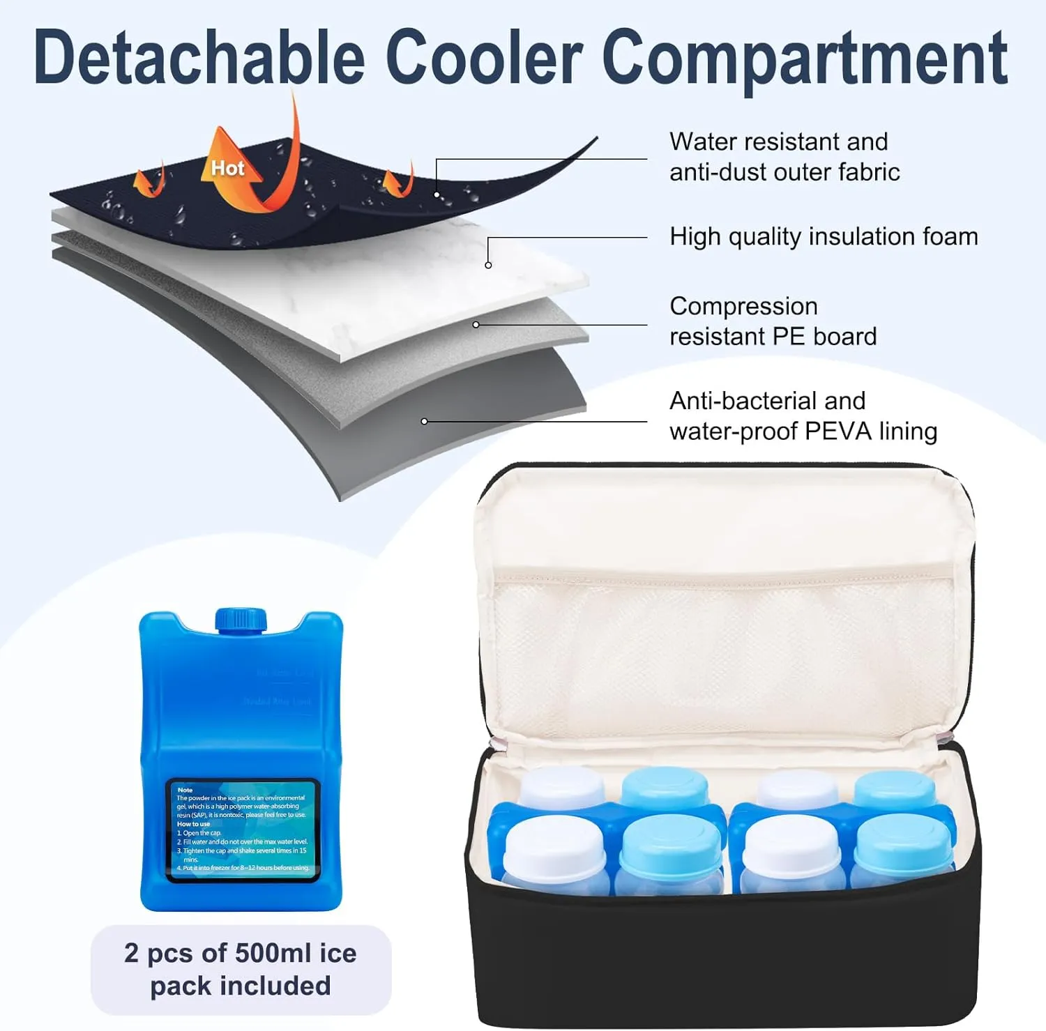 Breast Pump Backpack Fit for Spectra S1/S2 with Removable Cooler Compartment, Breast Pump Bag Fit Pump Accessories for Working & Nursing Moms, Breast Milk Cooler Bag for Travel and Family Use Blue
