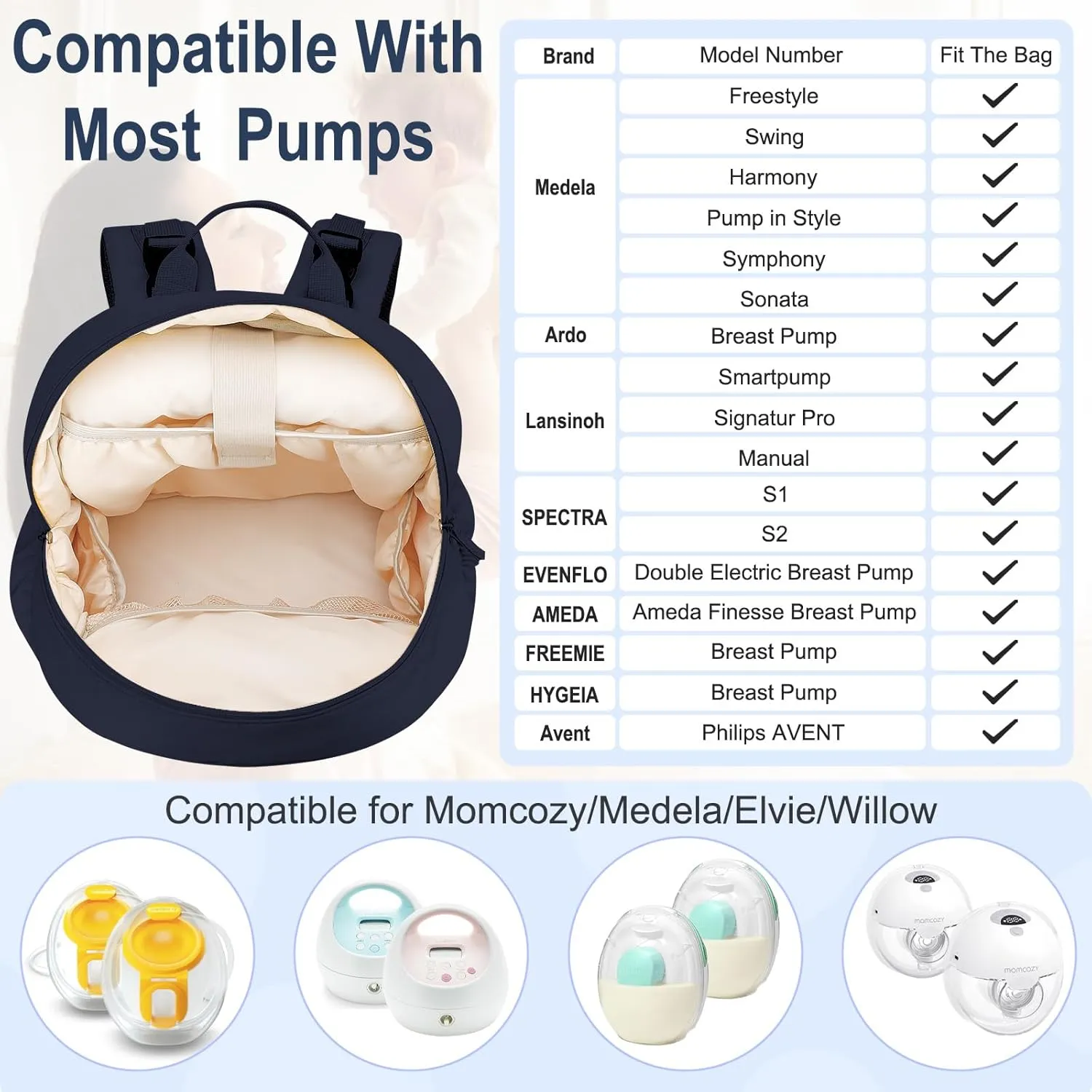 Breast Pump Backpack Fit for Spectra S1/S2 with Removable Cooler Compartment, Breast Pump Bag Fit Pump Accessories for Working & Nursing Moms, Breast Milk Cooler Bag for Travel and Family Use Blue