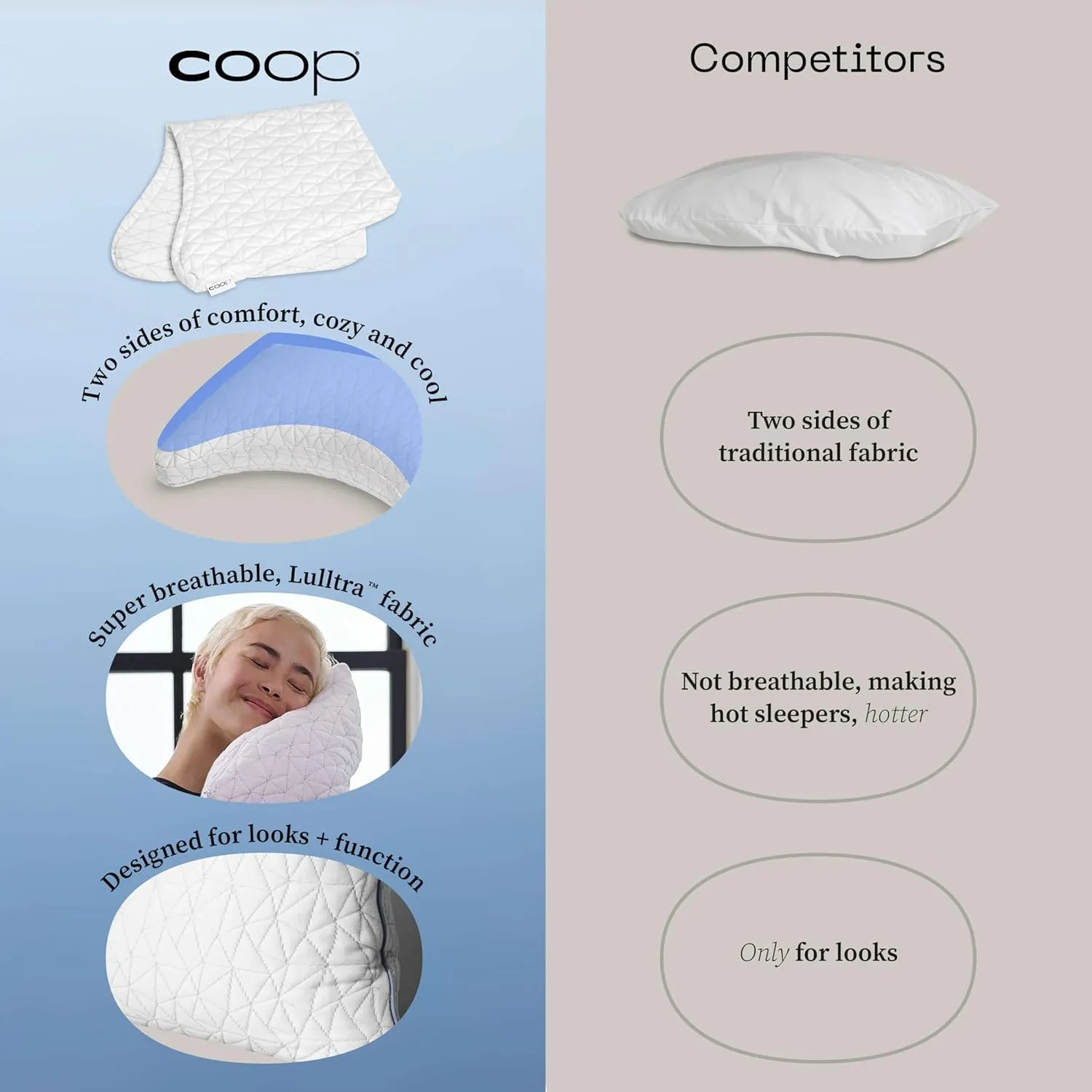 Coop Home Goods Cool Side Crescent Pillowcase, King Size Cooling Pillow Case for Hot Sleepers, Crescent Shape, Two-Sided Pillow Covers, Cozy Side & Cool Side, Ultra Soft Lulltra Cool Technology