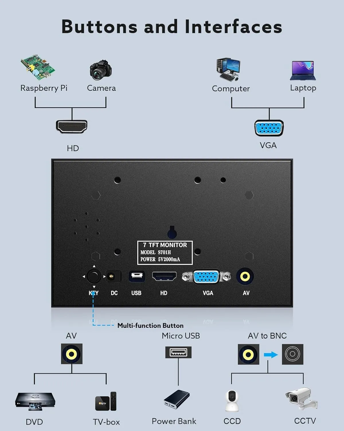 Eyoyo 7 inch Small Mini Monitor 1024x600 Resolution Car Rear View TFT LCD Screen Display with HDMI/VGA/AV Video Input for PC DVD DVR CCD 140 Degree Wi