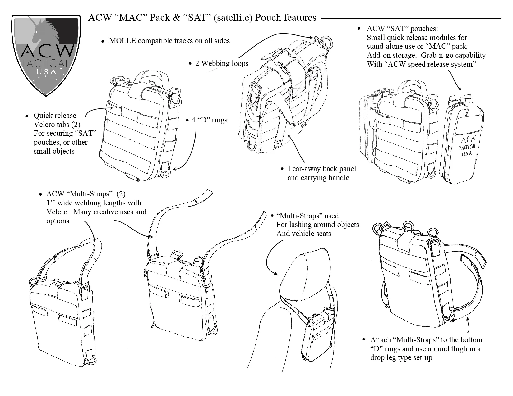 Hidden page:  ACW MAC-Gyver Pack (Empty bag plus extra back panel)