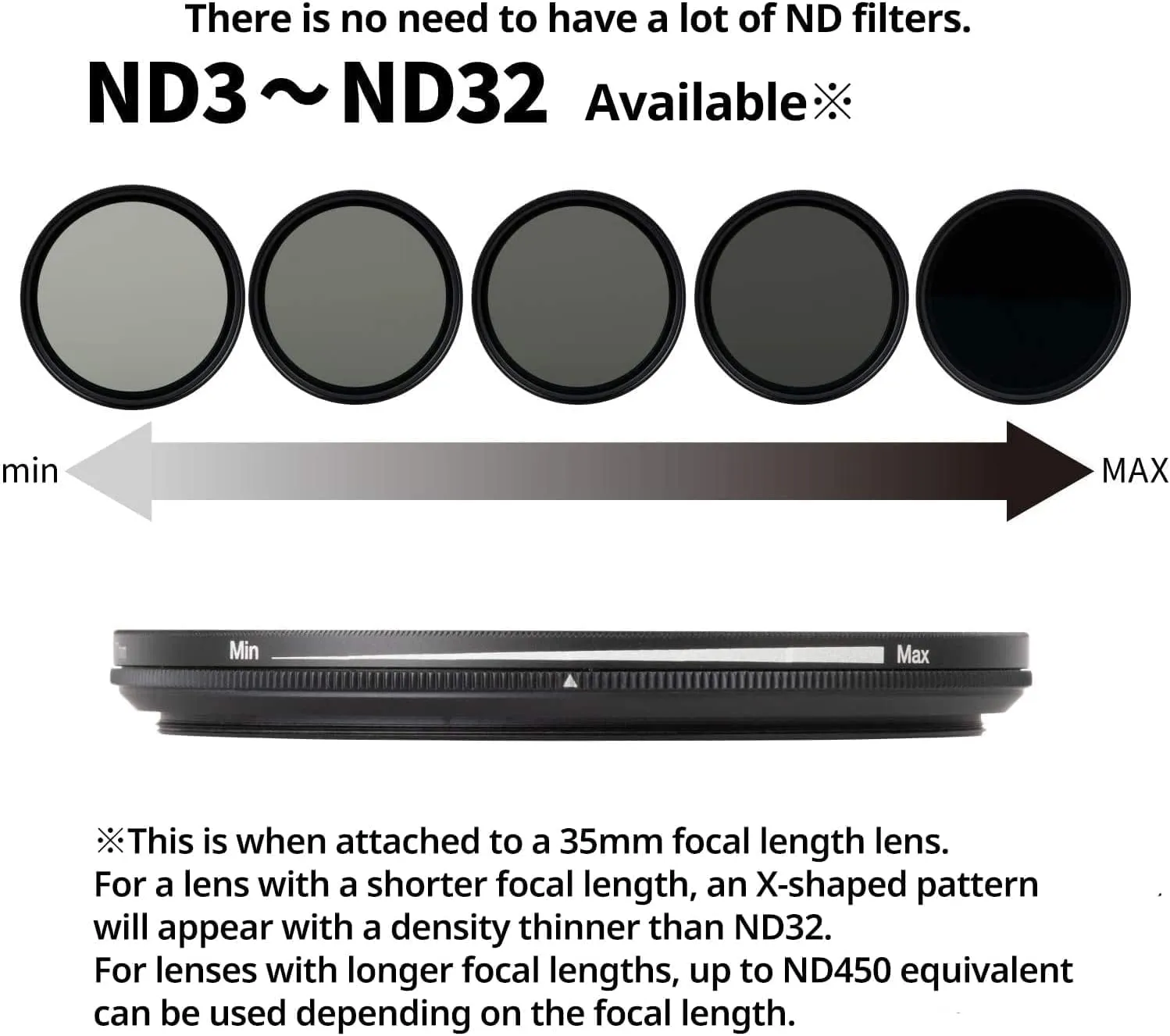 Kenko ND Filter PRO1D Smart Variable NDX3-450 Filter 82mm, for reducing The Amount of Light, Stepless Concentration Adjustment
