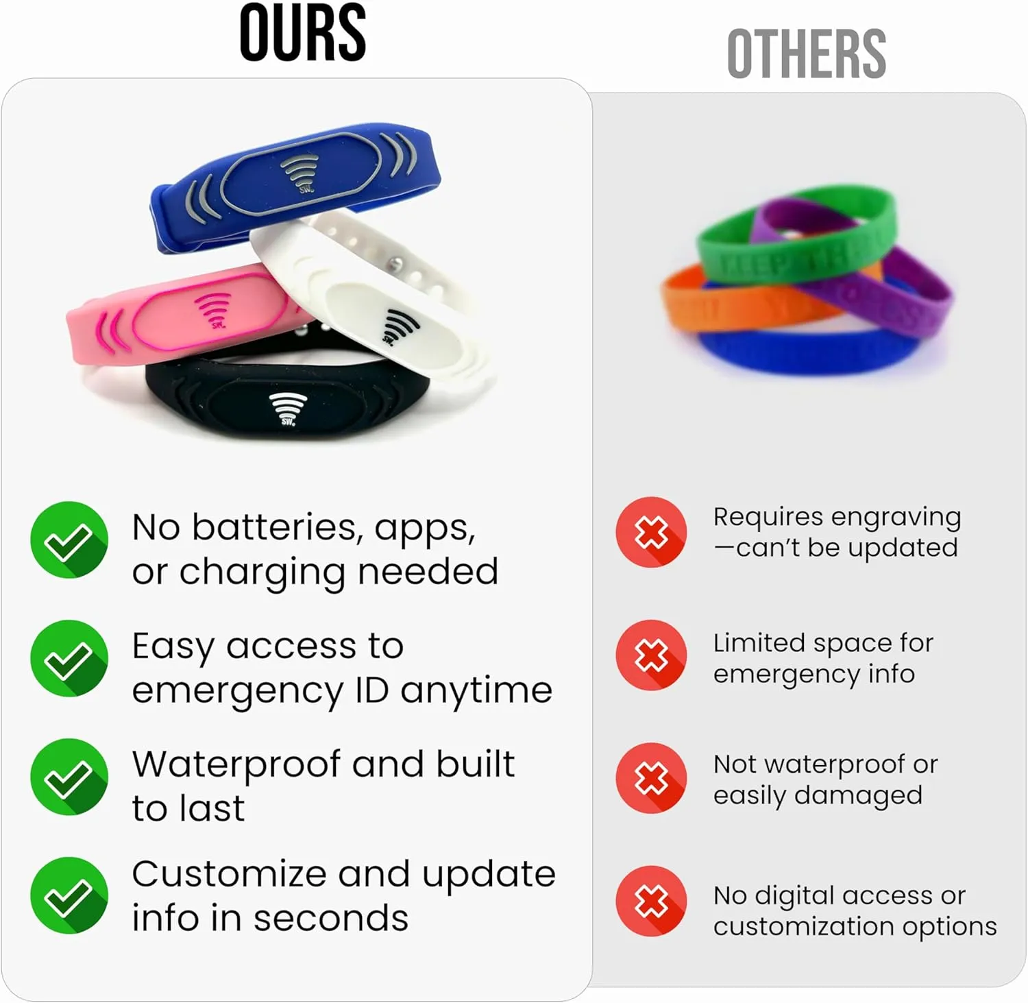 Smart Bands for Kids if Lost, Child Safety ID Wristband, NFC Bracelet for Children, Smart Medical ID Band, Lost Kids ID Bracelet, Disney Essentials for Kids, QR Identification