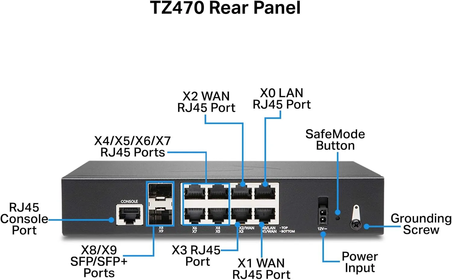 SonicWall TZ470 Network Security Appliance (02-SSC-2829) Bundled with a SonicWall 3 Year 8x5 Support for TZ470 (02-SSC-6437)