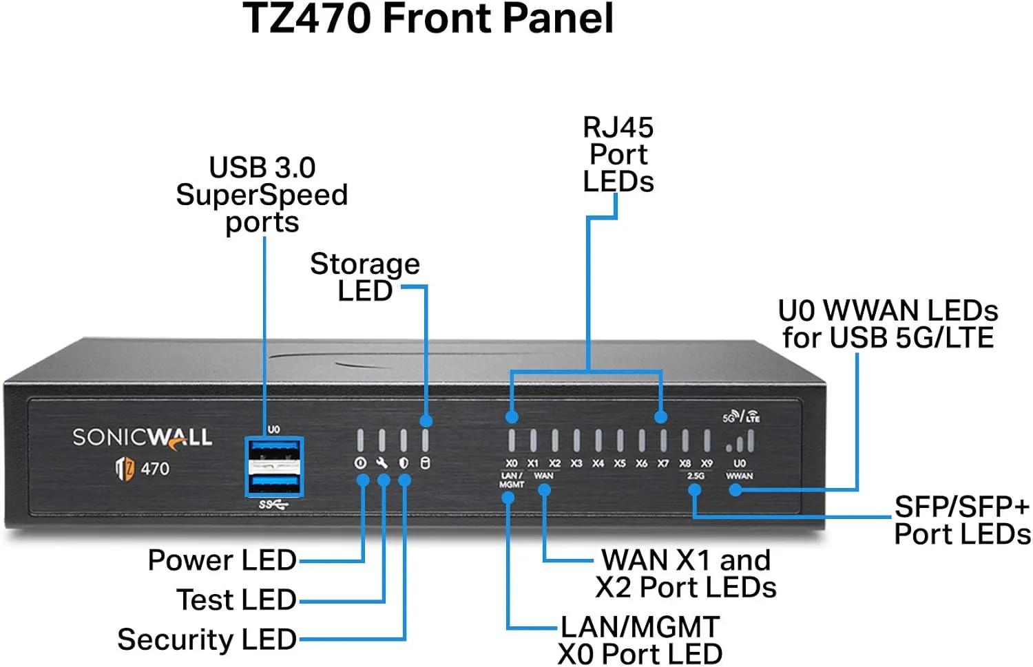 SonicWall TZ470 Network Security Appliance (02-SSC-2829) Bundled with a SonicWall 3 Year 8x5 Support for TZ470 (02-SSC-6437)