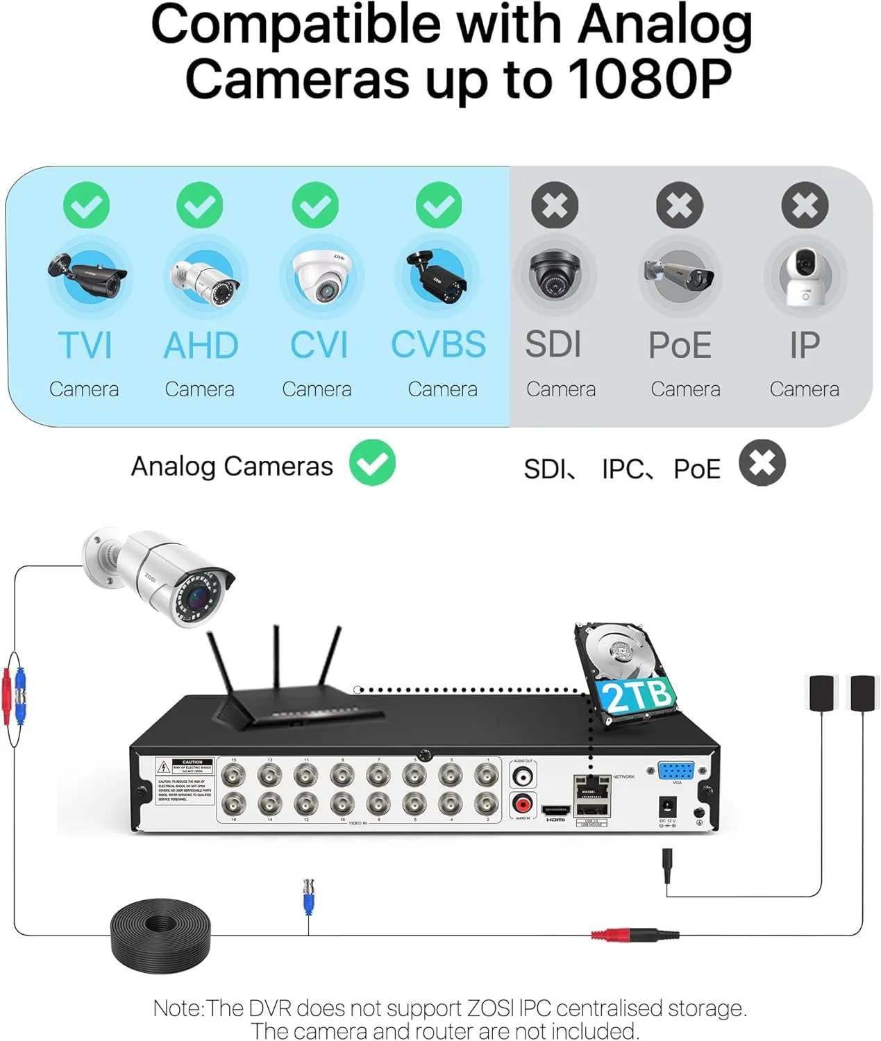 ZOSI H.265  Full 1080P 16 Channel Hybrid 4-in-1 Surveillance CCTV DVR with 2TB HDD for 960H,CVI,TVI,AHD Home Surveillance Cameras,with Remote View,Motion Detection